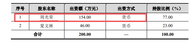 海昌新材冲刺IPO：实控人出资存疑 募投项目或无必要