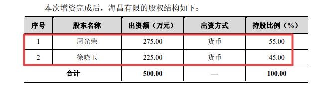 海昌新材冲刺IPO：实控人出资存疑 募投项目或无必要