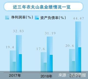 高分红、高负债 不差钱的农夫山泉为何要上市