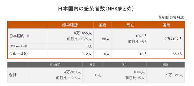 蛰居、吐血、支持率跌至谷底 安倍晋三最近有点烦