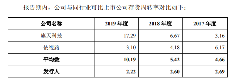 销售费用三年翻两倍 明月镜片退出价格战闯关IPO