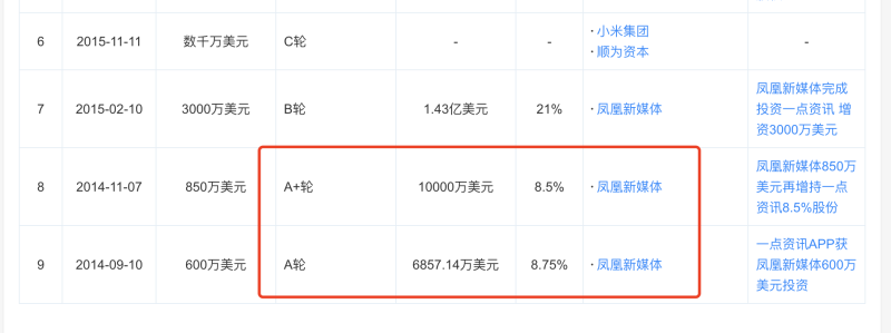 ​凤凰新媒体出售一点资讯股权，预计总共收回3.5亿美元