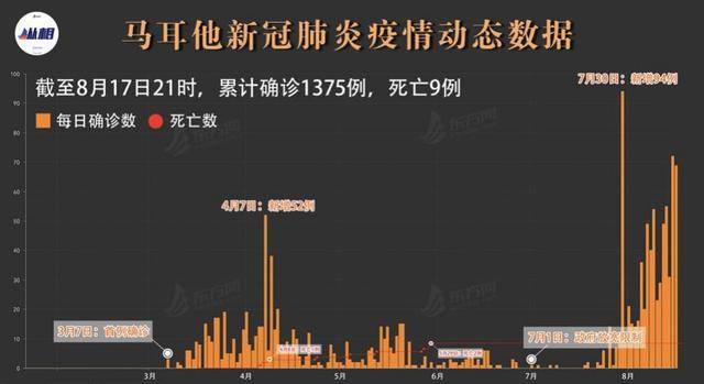 严重反弹 被世卫组织表扬的欧洲抗疫“学霸”怎么了?