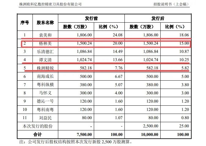 股东关系特殊、营收增长放缓，或成欧科亿IPO绊脚石？