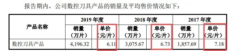 股东关系特殊、营收增长放缓，或成欧科亿IPO绊脚石？