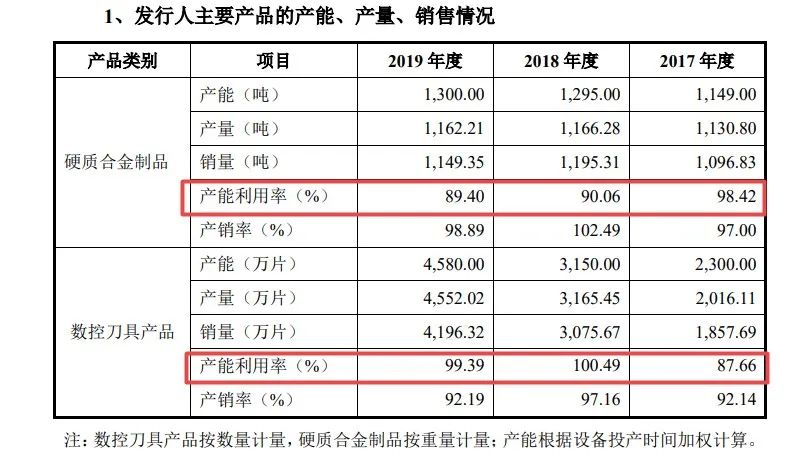 股东关系特殊、营收增长放缓，或成欧科亿IPO绊脚石？