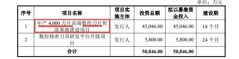 股东关系特殊、营收增长放缓，或成欧科亿IPO绊脚石？