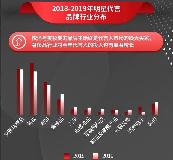 综艺外的浪姐，谁才是金主钦点的真皇族？