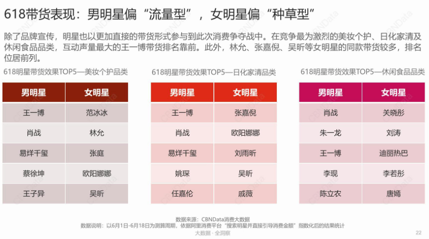 综艺外的浪姐，谁才是金主钦点的真皇族？