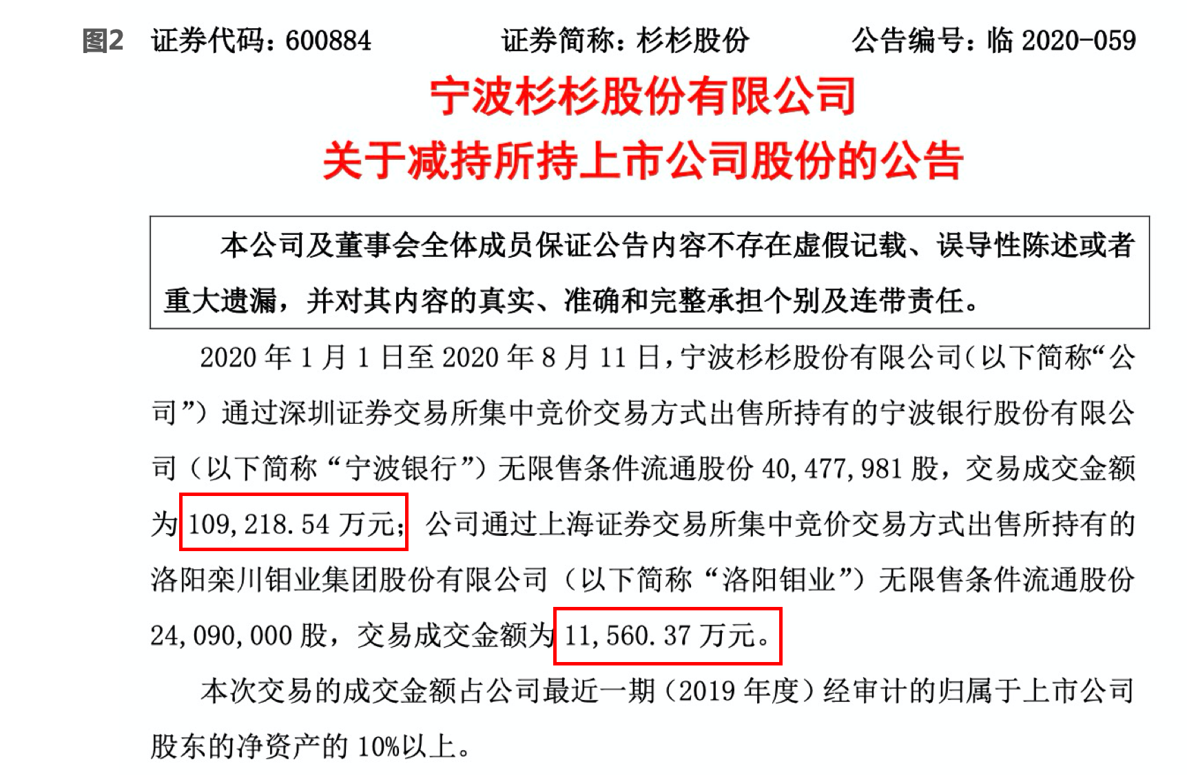 杉杉股份欲55亿收购韩企资产 资金承压被迫减持定增