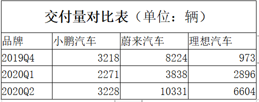 透视小鹏汽车背后那些“隐秘的角落”