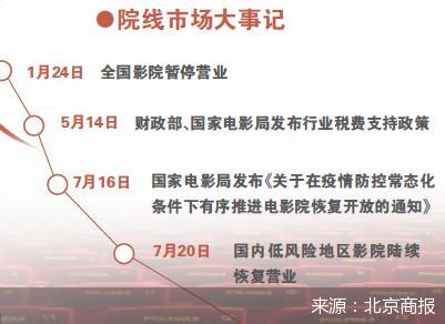 累计亏损超36亿元 七大院线股交出上半年成绩单