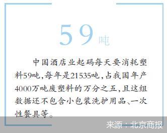 2025年底酒店民宿 将不主动提供一次性塑料用品