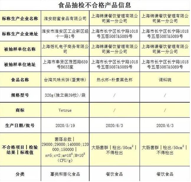 上上谦火锅出事了！薛之谦火锅店餐饮具检出大肠菌群 怎么回应？