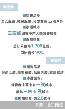 爱库存喊话要求唯品会停止“二选一” 唯品会否认