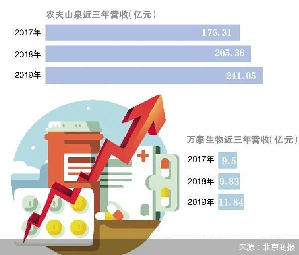 “新首富”钟睒睒与他的食药帝国