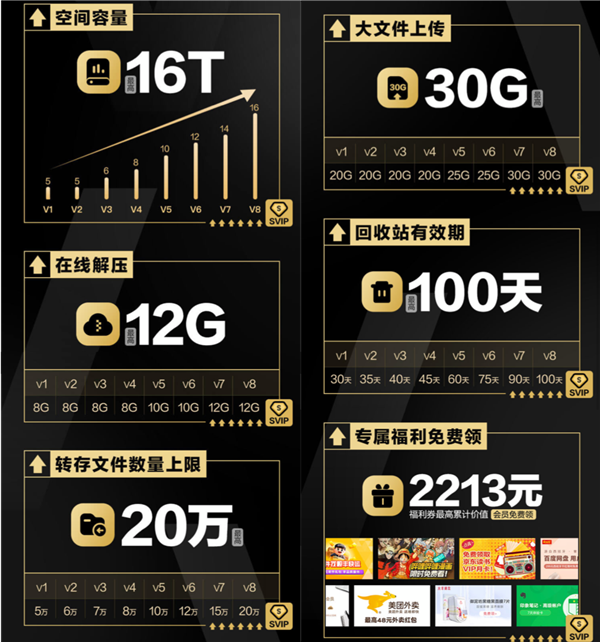 百度网盘11.0正式上线!有哪些新功能?