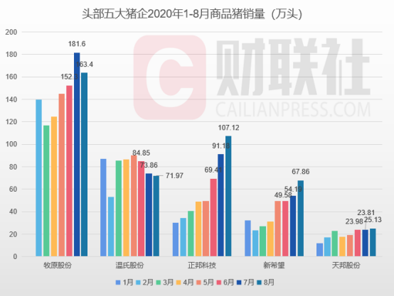 上市猪企出栏初步放量 猪价短期承压中期或不低于30元