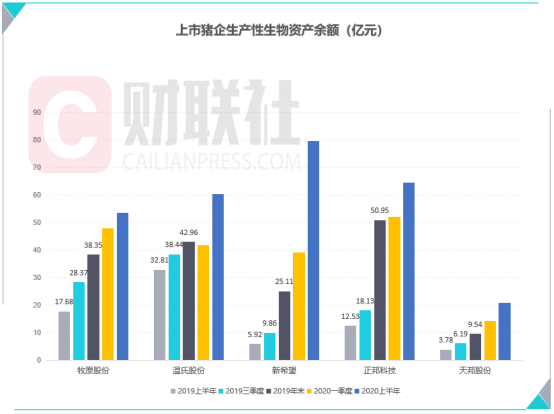 上市猪企出栏初步放量 猪价短期承压中期或不低于30元