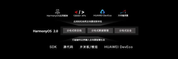 2020年华为开发者大会,华为公布新系统鸿蒙2.0
