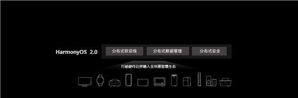 2020年华为开发者大会,华为公布新系统鸿蒙2.0