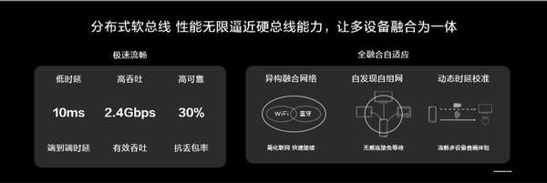 2020年华为开发者大会,华为公布新系统鸿蒙2.0