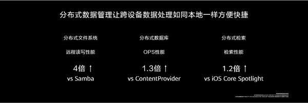 2020年华为开发者大会,华为公布新系统鸿蒙2.0