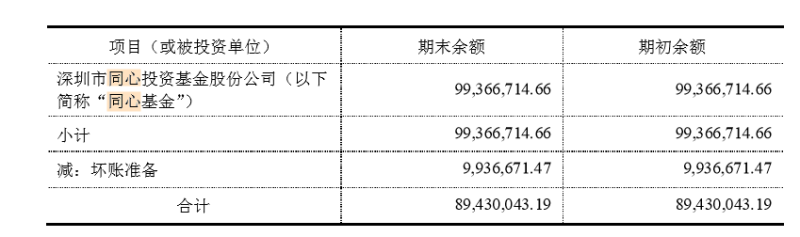 ​皇庭国际同心再贷欠款两度延期，收购方同心基金已被列失联私募