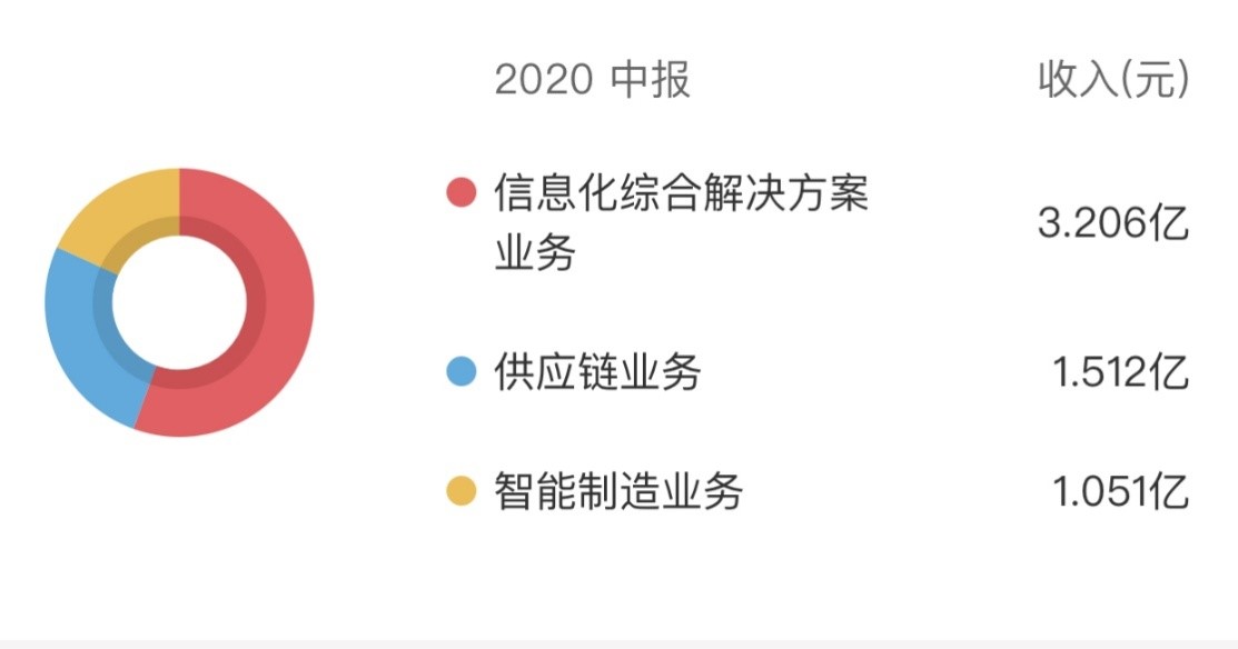 汇金股份股价上扬超163% 搭乘数字货币还是误读？