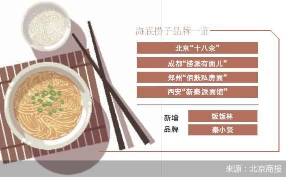 加码横向扩张 海底捞频开副牌意在培养接班人？
