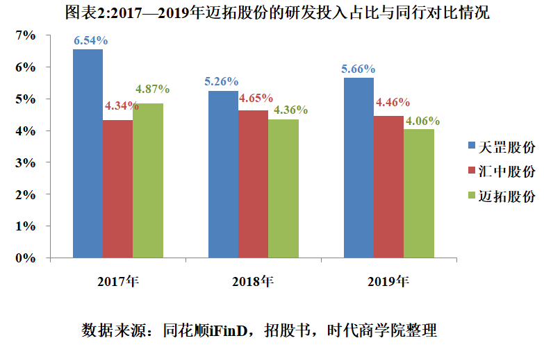 迈拓股份IPO：关联方占用资金，左手募资右手理财