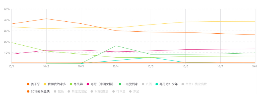 电影卖了13亿 光线传媒却一度跌逾16% 逾8亿资金被套