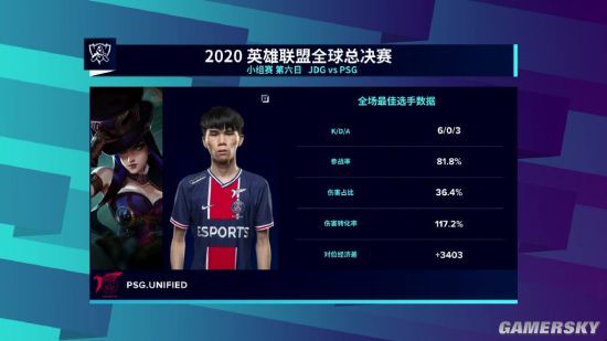 《英雄联盟》S10小组赛第六日：JDG战队0-1不敌PSG