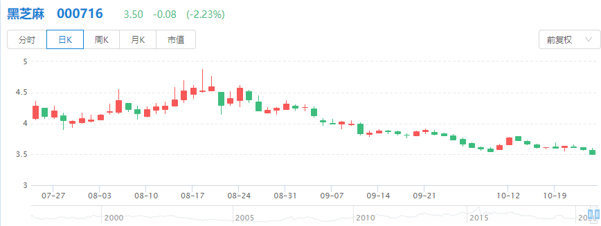 黑芝麻多元化迷途：2亿账面资金咋应对15亿短债高压？
