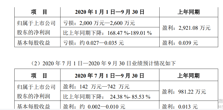 黑芝麻多元化迷途：2亿账面资金咋应对15亿短债高压？