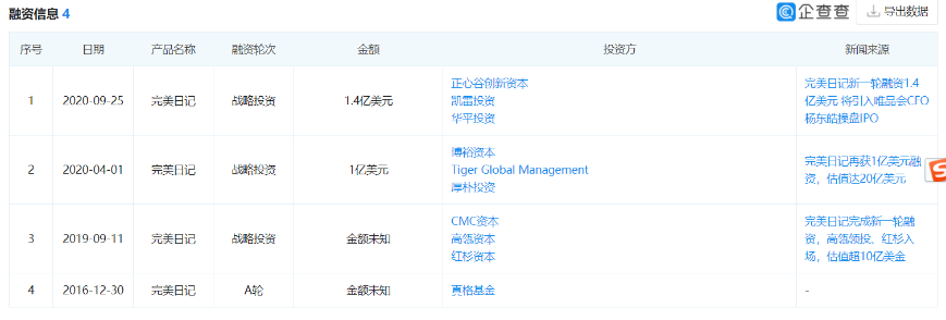 线上增长乏力 竞品来势汹汹：完美日记欲图上市？