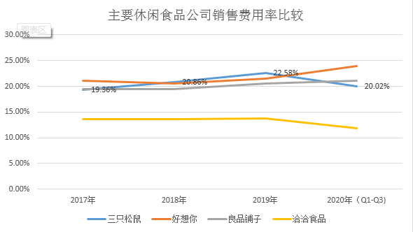 三只松鼠大力转型收效甚微 3亿担保加盟店引发争议
