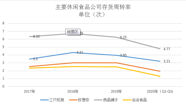 三只松鼠大力转型收效甚微 3亿担保加盟店引发争议