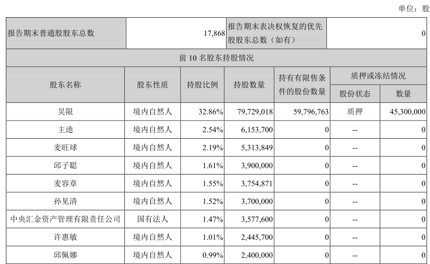毛利率逐年下滑实控人被立案调查 劲拓股份拿什么突围