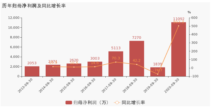 毛利率逐年下滑实控人被立案调查 劲拓股份拿什么突围