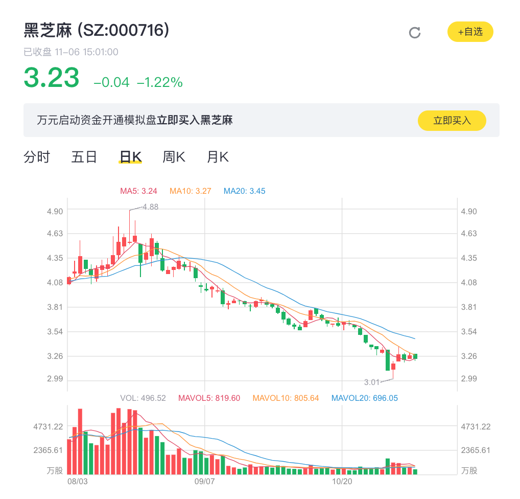 黑芝麻“糊”了：业绩下滑、债台高筑 主营产品老化