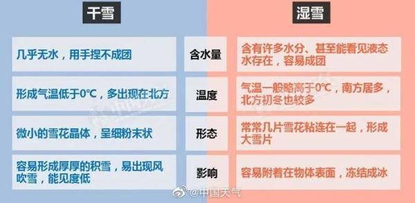 热搜第一!暴雪预警升级为橙色 这轮雨雪过程还有点不一般