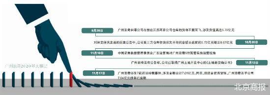 逾期债务超7亿元 左手倒右手失灵？广州浪奇的融资贸易黑洞