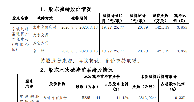 净利增速下滑市值缩水过半 保龄宝大股东纷纷减持套现