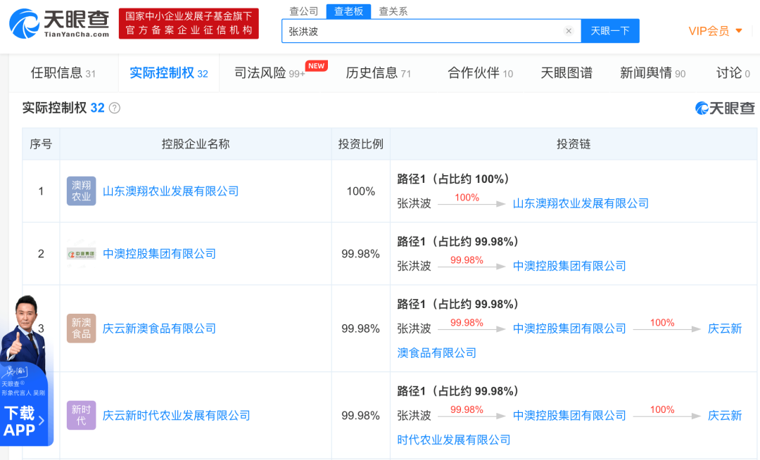 “中国鸭王”山东德州前首富受审，资产一度达170亿