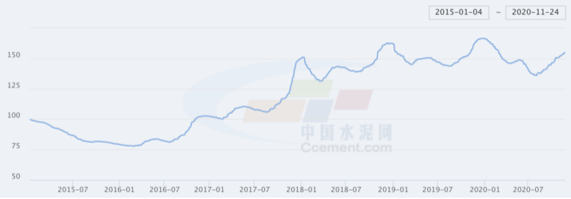 多地下发错峰生产通知 冀东水泥称预计影响有限