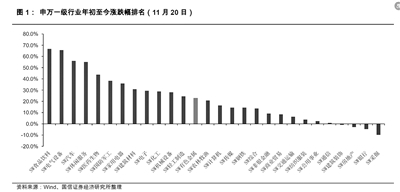 新兴产业需求端提振有色 产业链龙头有望长期受益