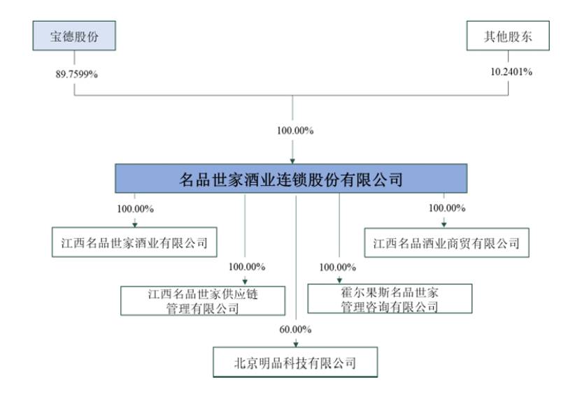 宝德股份寻求新赛道？11.22亿元收购名品世家89.76%股份