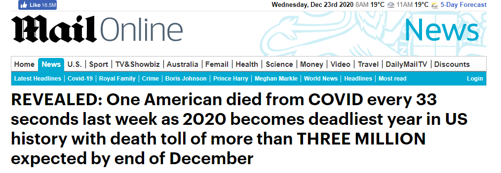 英媒：2020年是美国“最致命一年”，死亡人数预计达320万，上周每33秒就有一人死于新冠