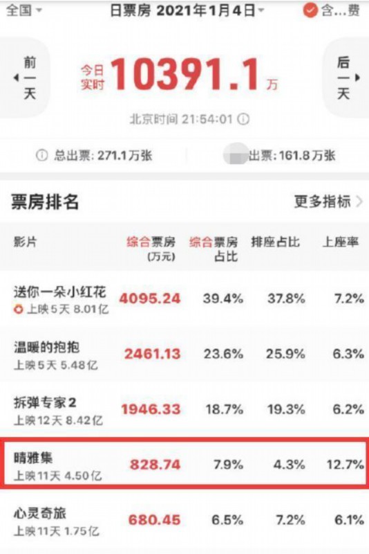 郭敬明新电影《晴雅集》正式停映 官博回应 网友看法不一